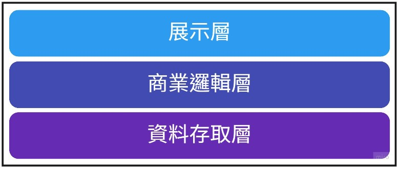 分層架構01